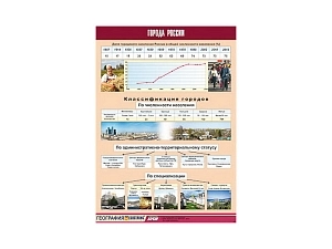 Демонстрационная таблица Города России — винил 1,0×1,4 м