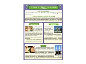 Учебный стенд «История мировых религий» 70 × 100 см