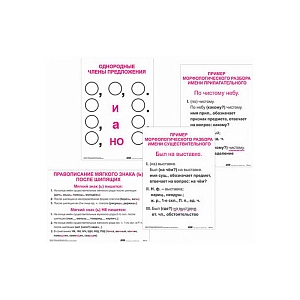 Опорные таблицы по русскому языку (3 класс)