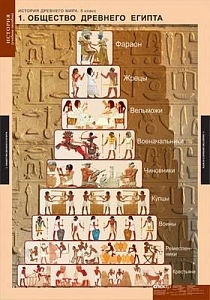 Комплект таблиц «История Древнего мира» — 5 плакатов