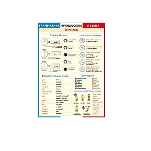 Таблица Грамматика французского языка. 9 листов винил 70х100