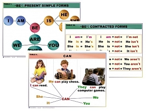Комплект грамматических таблиц по английскому, 50×70 см