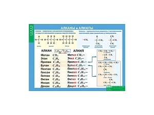 Учебная таблица «Алканы и Алкилы» настенная