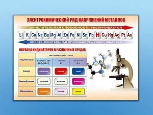 Панель «Электрохимический ряд и окраска индикаторов» с антибликом