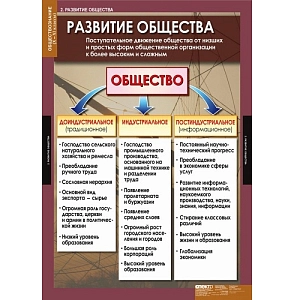 Обществознание 10-11 классы, 11 таблиц