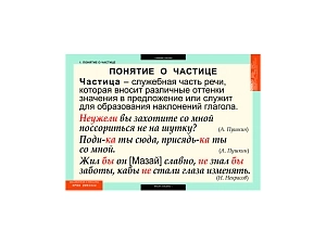Обучающий набор плакатов: Частицы и междометия, 68×98 см
