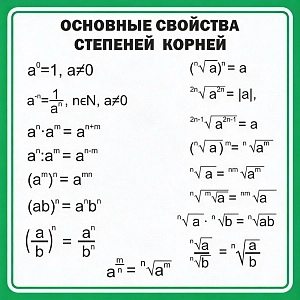 Стенд Основные свойства степеней корней
