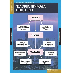 Комплект таблиц. Обществознание 8-9 класс