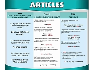Плакат «Артикли (англ.)» — 60×50 см