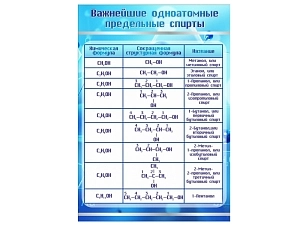 Стенд «Важнейшие одноатомные предельные спирты» — печать 720 dpi