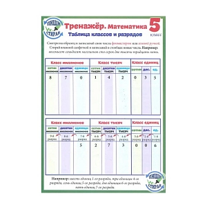 Математика. 5 класс. Тренажер. Справочные материалы, А5