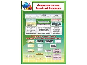 Стенд ФИНАНСОВАЯ СИСТЕМА РОССИЙСКОЙ ФЕДЕРАЦИИ 70х100 см