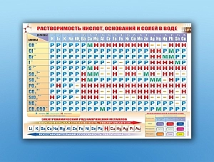Образовательный стенд: растворимость кислот и солей (полноцветный)