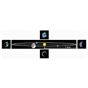 Аппликация «Движение Земли» для школьных демонстраций