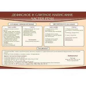 Стенд «Дефисное и слитное написание частей речи»