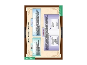 Наглядные таблицы по литературе для 7 класса, набор 12 л.