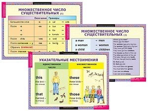 Набор таблиц по английскому языку Существительные. Прилагательные. Числительные 9 шт.