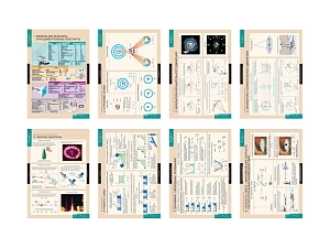 Наглядные таблицы по физике для 10 класса, 16 шт.