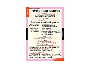 Русский язык: Причастие и деепричастие — набор 68х98