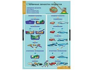 Таблицы демонстрационные Кулинария, 20 шт.