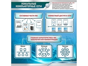 Информационный стенд «Локальные сети» 1x1 м