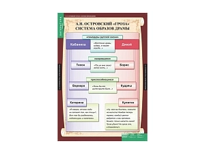 Таблицы по литературе для 10 класса, формат 68×98 см