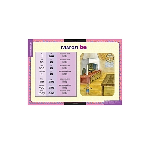 Таблицы Глаголы be, have, can, must (8 шт.)