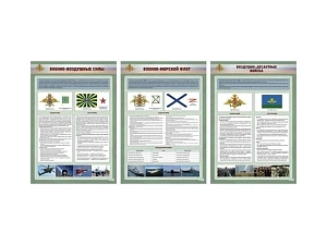 Стенды «Рода и виды вооружённых сил», комплект из 8 штук