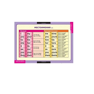 Комплект таблиц Существительное. Местоимение. Наречие (9 шт.)