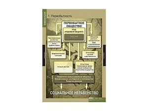 Всемирная история: набор обобщающих таблиц, 68×98 см