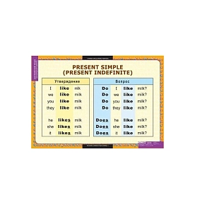 Комплект таблиц «Английский язык» (67 шт)