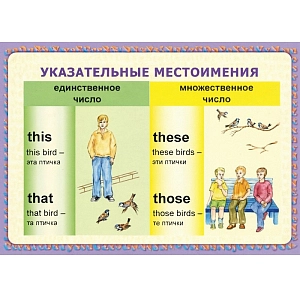 Таблицы демонстрационные Существительные. Прилагательные. Числительные. (английский  язык)