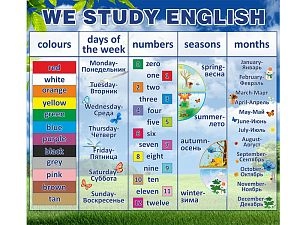 Стенд Английский язык. Мы изучаем Английский We study english
