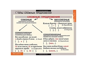 Таблицы по синтаксису. Русский язык 5–11 классы, 68×98 см