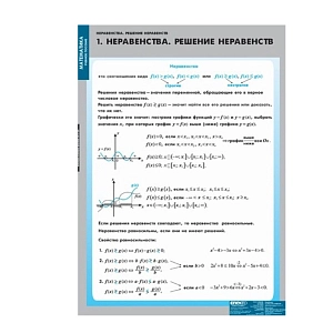 Неравенства. Решение неравенств (Комплект таблиц 13 шт. Математика)