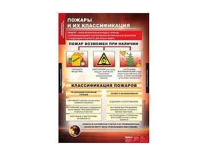 Таблицы по пожарной безопасности, комплект из 11 листов