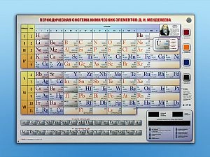 Периодическая система химических элементов Д.И. Менделеева электронная. Приказ 838 Минпросвещения РФ