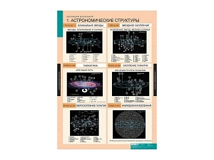 Альбом «Эволюция Вселенной» — учебный набор 68х98 см