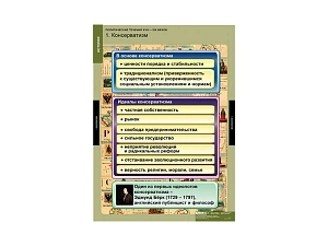 Учебный альбом: Политические течения XVIII–XIX вв., 8 листов