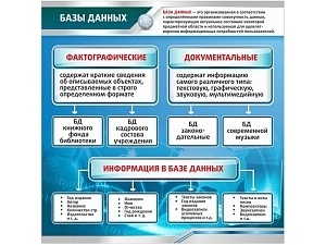 Информационный стенд Базы данных — 1×1 м