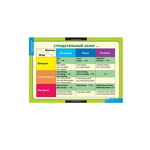 Комплект таблиц Страдательный залог. Сложное дополнение. Косвенная речь (9 шт.)