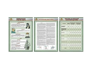 Образовательный стенд НВП 120 х 140 см