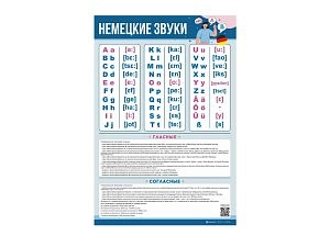 Стенд Немецкий алфавит с транскрипцией