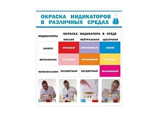 Панель «Окраска индикаторов в различных средах» (ПВХ 3 мм)