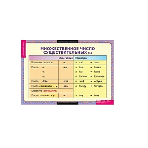 Таблицы Существительные. Прилагательные. Числительные (9 шт.)