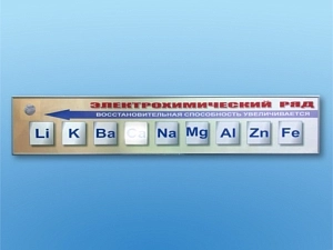 Световой стенд "Электрохимический ряд" — обучающий модуль