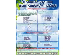 Стенд Правила чтения в английском языке