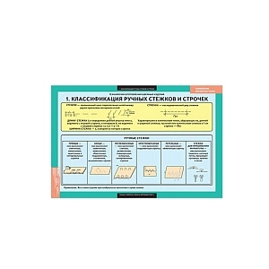 Учебный комплект таблиц по швейной технологии 68×98 см