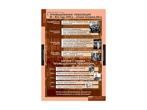 Тематические таблицы «Новая история» — формат 68×98 см (8 класс)