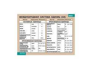 Учебный плакат СИ 100×140 см для кабинета физики